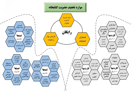 اخبار و اطلاعیه